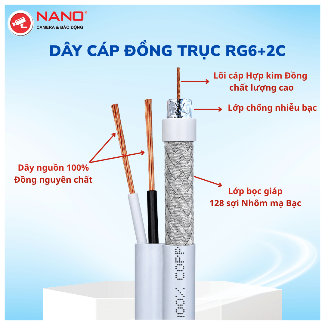 RG6+2C
